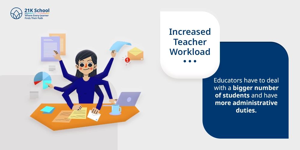 Increased Teacher Workload