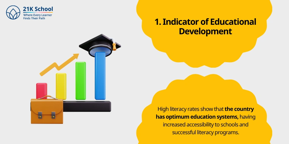 Indicator of Educational Development