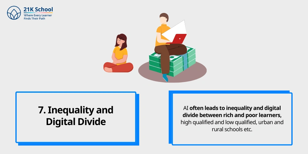 Inequality and Digital Divide