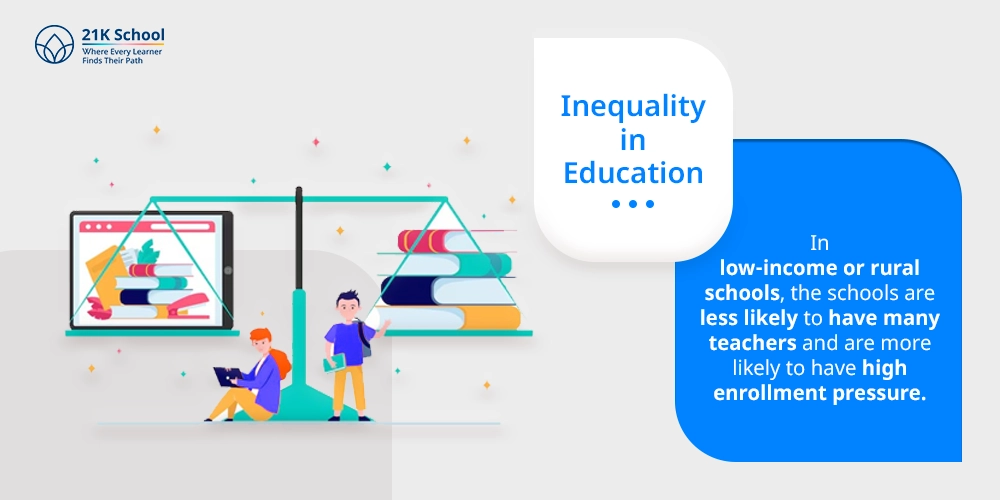 Inequality in Education