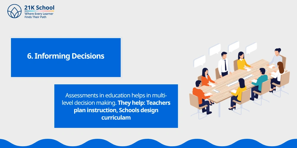 6. Informing Decisions
