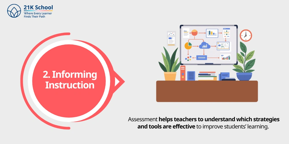 2. Informing Instruction