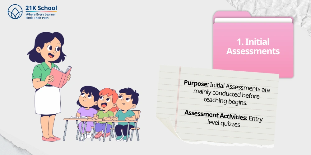 1. Initial Assessments