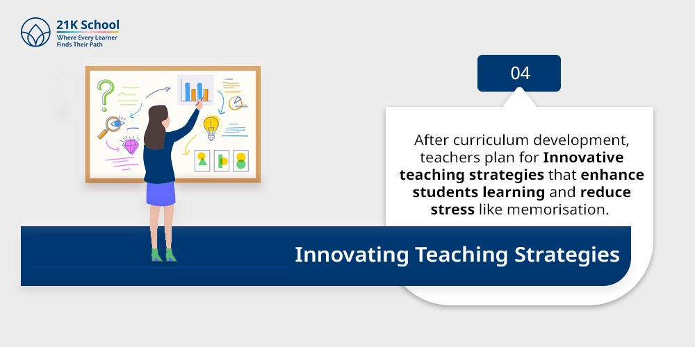 4. Innovating Teaching Strategies