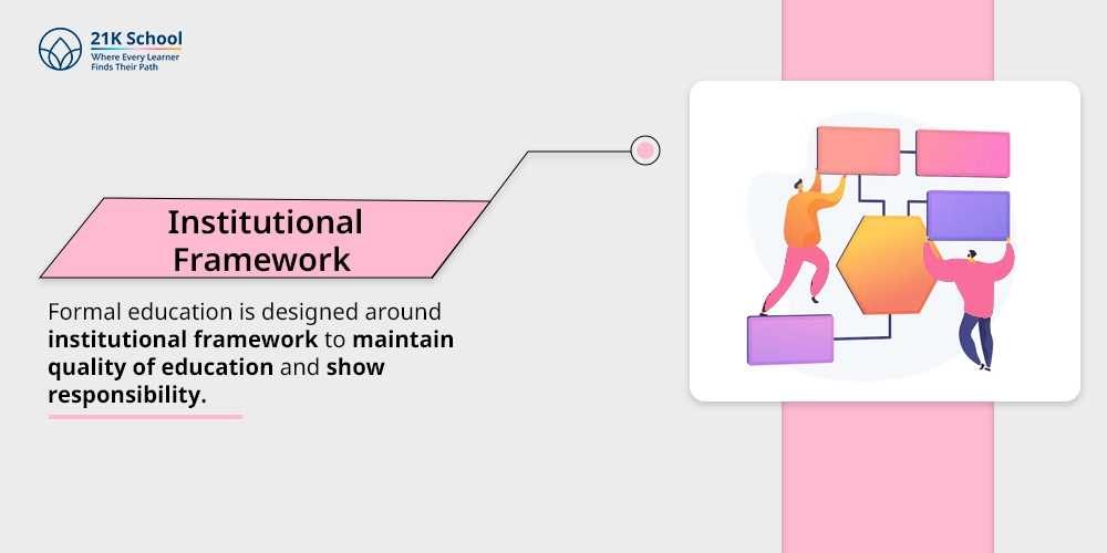 Institutional Framework