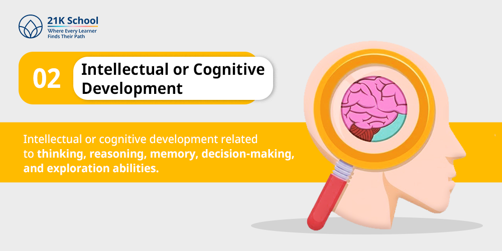 Intellectual or Cognitive Development