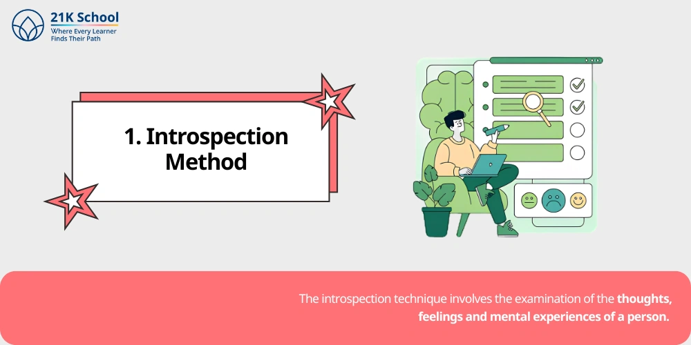 1. Introspection Method