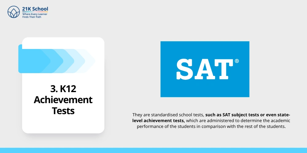 K12 Achievement Tests
