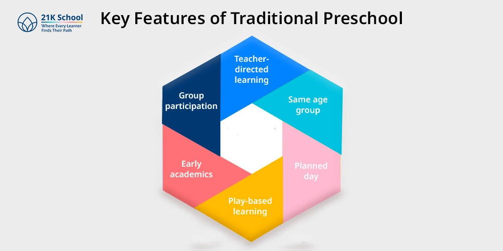 Key Features of Traditional Preschool