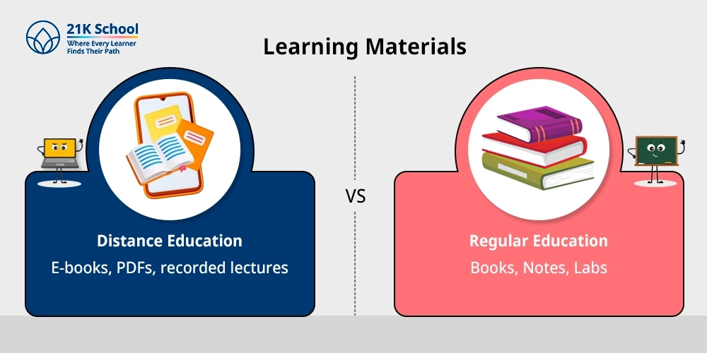 5. Learning Materials