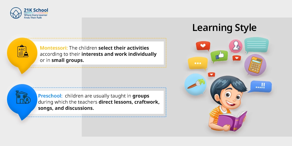 Learning Style