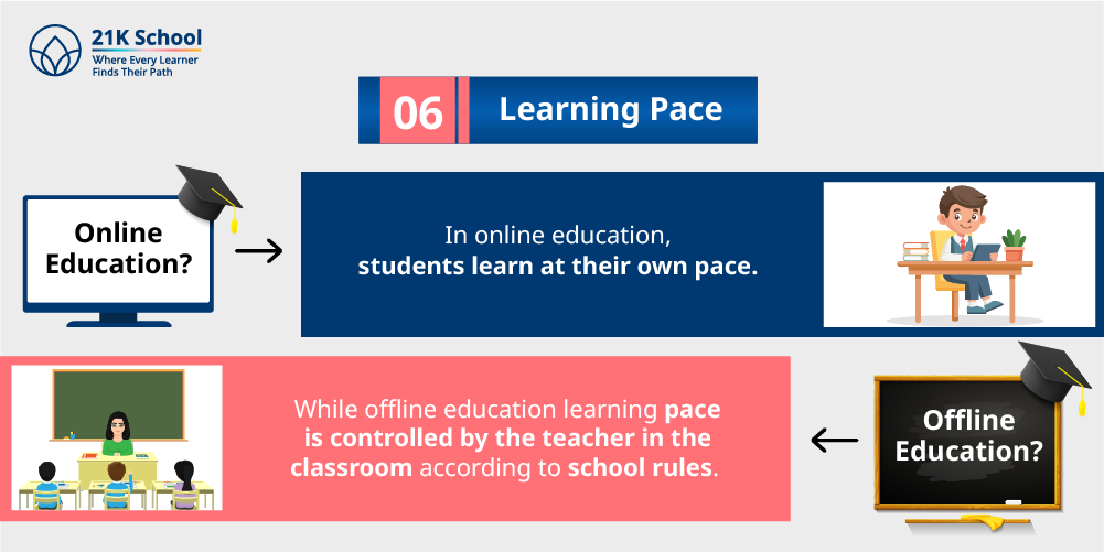 6. Learning pace