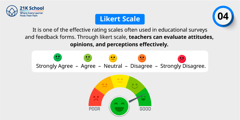 4. Likert Scale