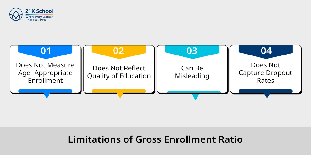 Limitations of Gross Enrollment Ratio