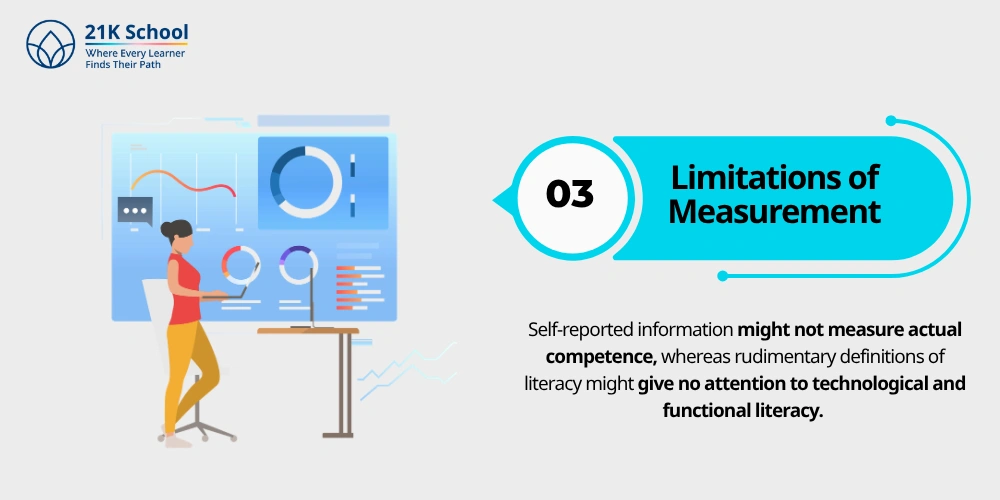 Limitations of Measurement