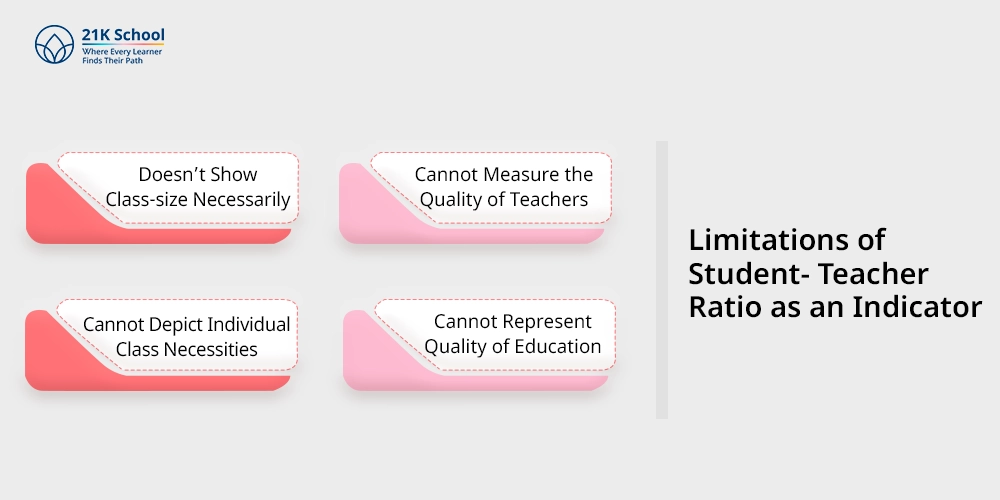Limitations of Student-Teacher Ratio as an Indicator