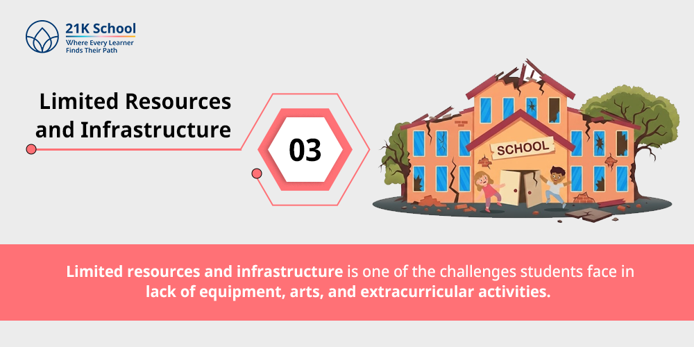 Limited Resources and Infrastructure