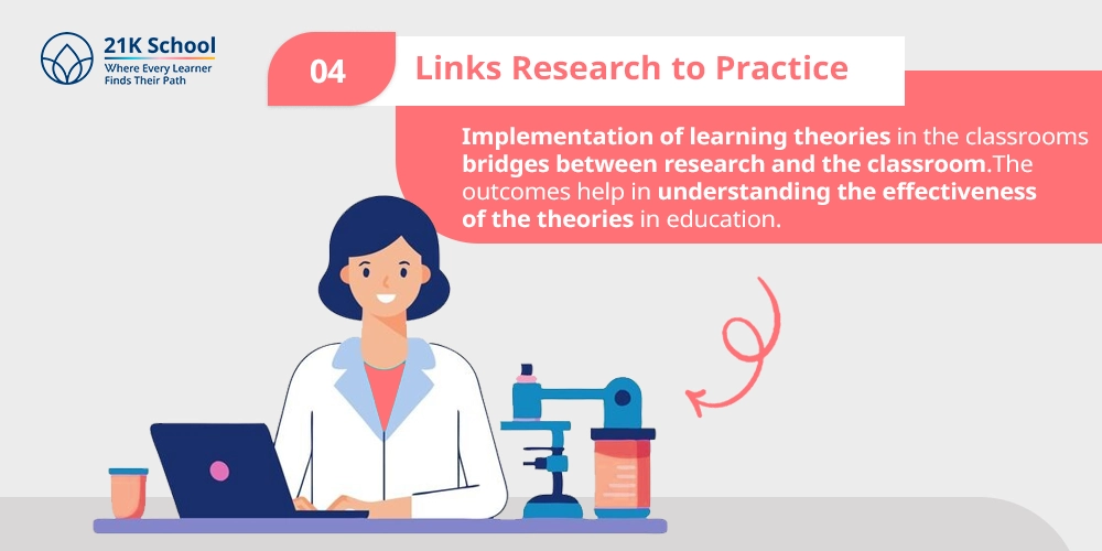 Links Research to Practice