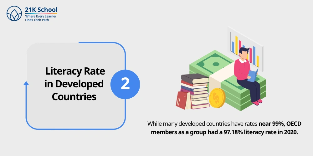 Literacy Rate in Developed Countries