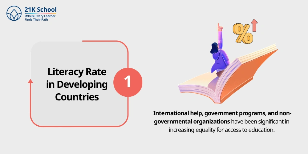 Literacy Rate in Developing Countries