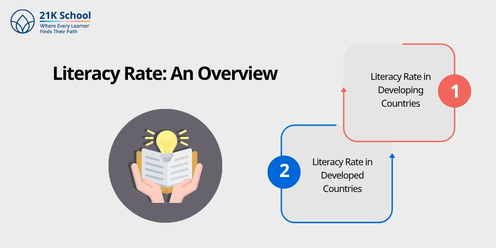 Literacy Rate: An Overview
