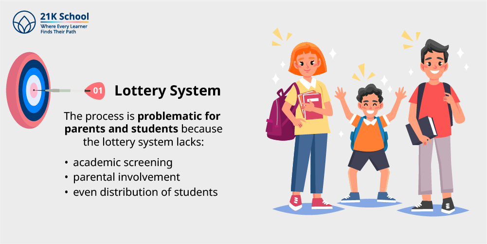 1. Lottery System