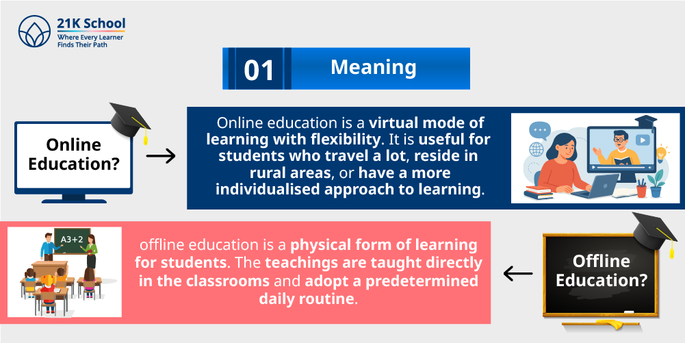 1. Meaning