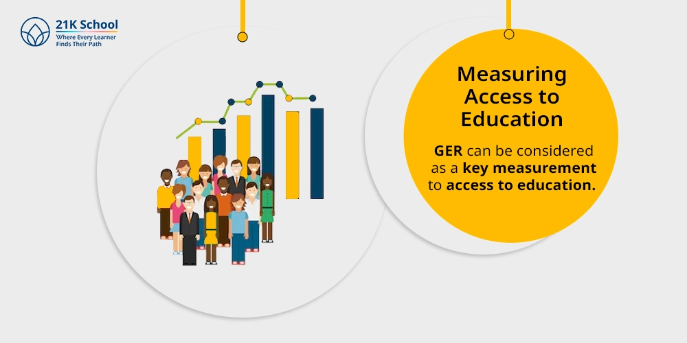 Measuring Access to Education