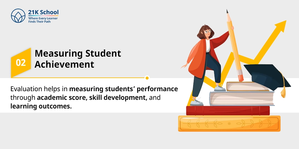 Measuring Student Achievement