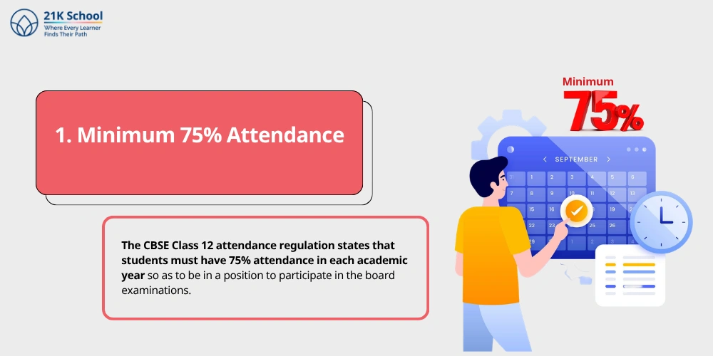 Minimum 75% Attendance