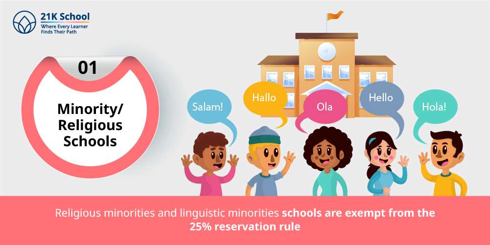1. Minority/Religious Schools