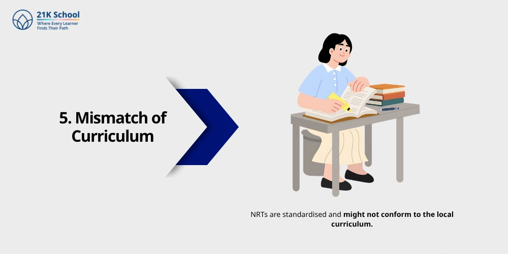 Mismatch of Curriculum