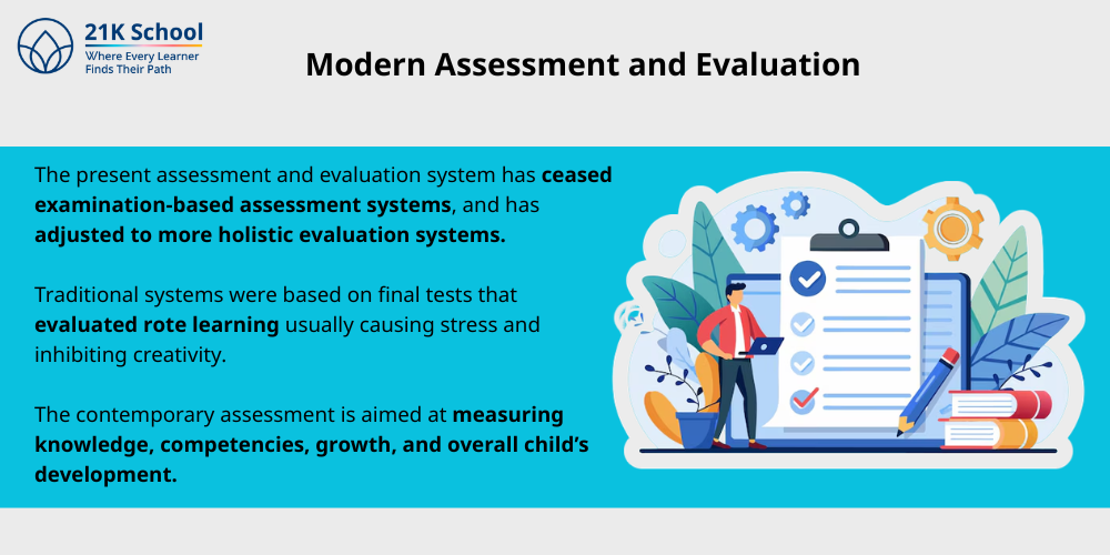 Modern Assessment and Evaluation