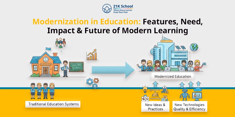 Modernization in Education: Features, Need, Impact & Future of Modern Learning