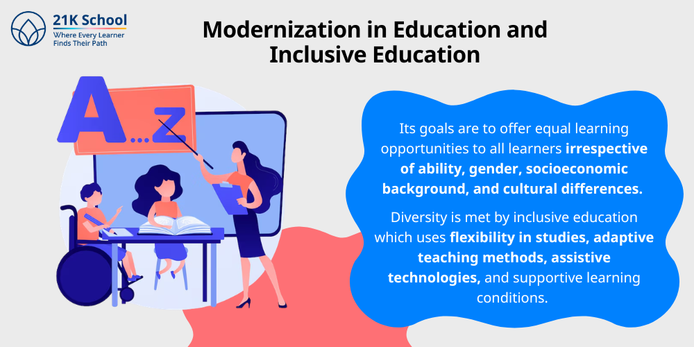 Modernization in Education and Inclusive Education