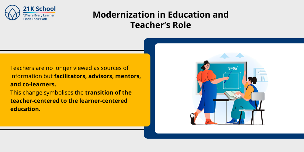 Modernization in Education and Teacher
