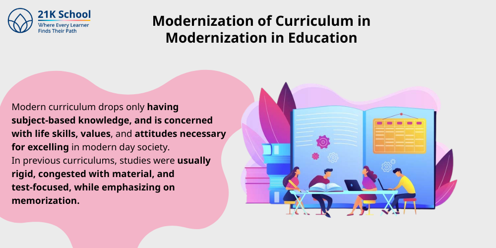 Modernization of Curriculum in Modernization in Education