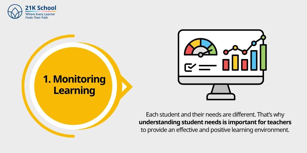 1. Monitoring Learning