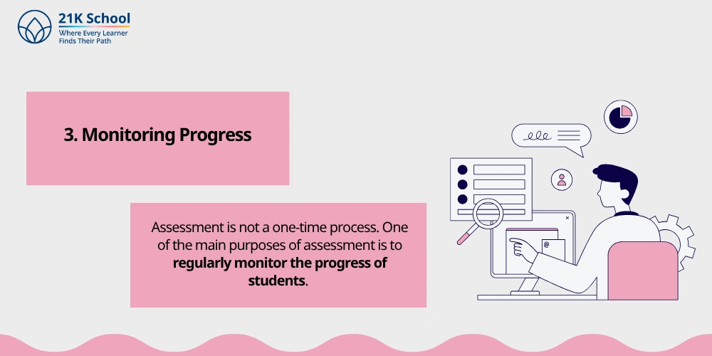 3. Monitoring Progress