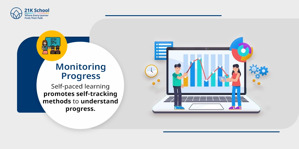 2. Monitoring Progress