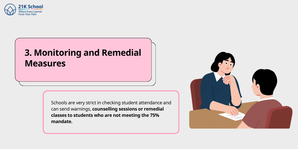 Monitoring and Remedial Measures