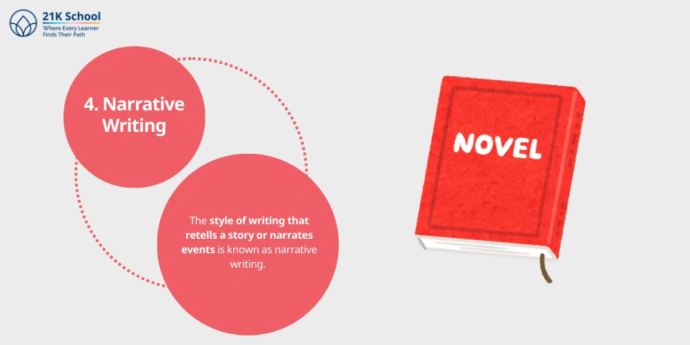Narrative Writing 