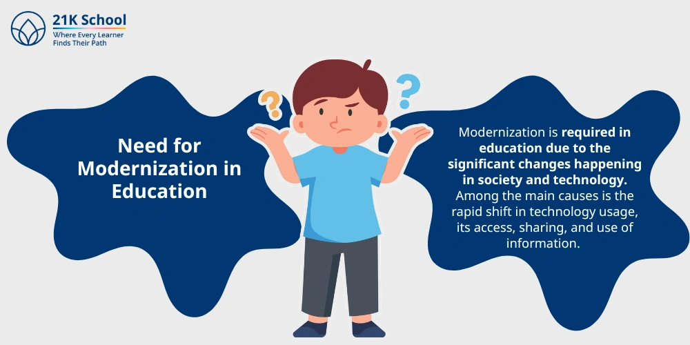 Need for Modernization in Education
