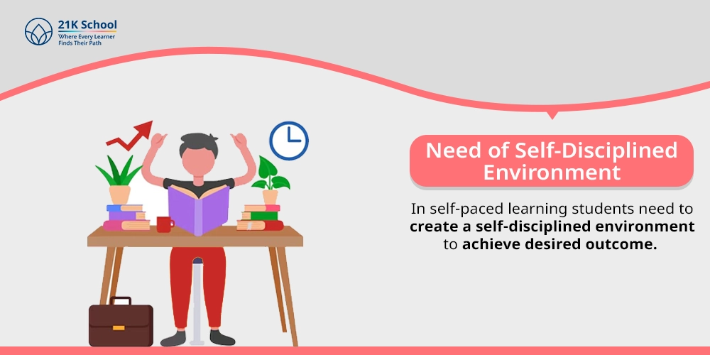 1. Need of Self-Disciplined Environment