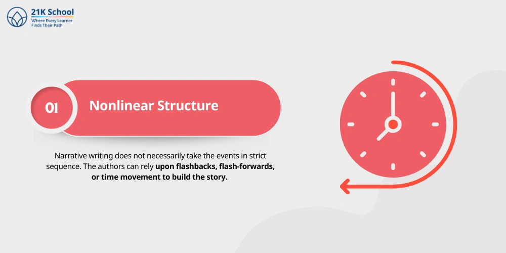 Nonlinear Structure