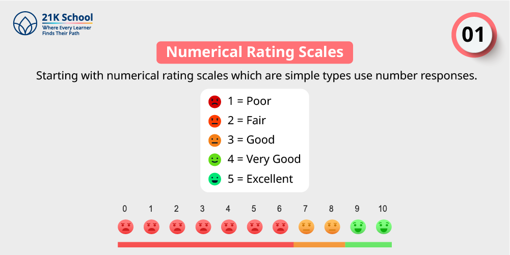 1. Numerical Rating Scales
