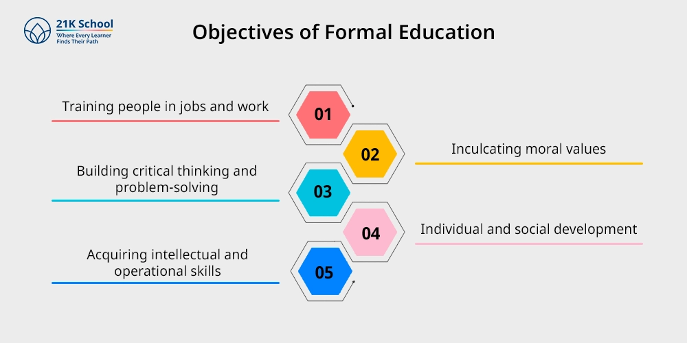 Objectives of Formal Education