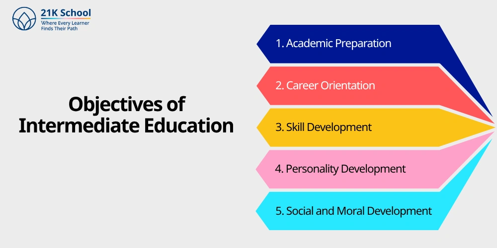 Objectives of Intermediate Education