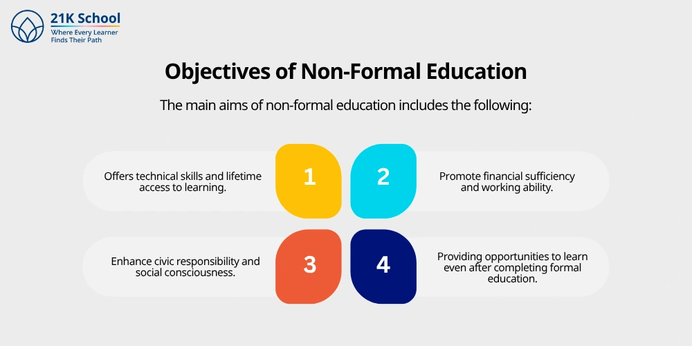 Objectives of Non-Formal Education
