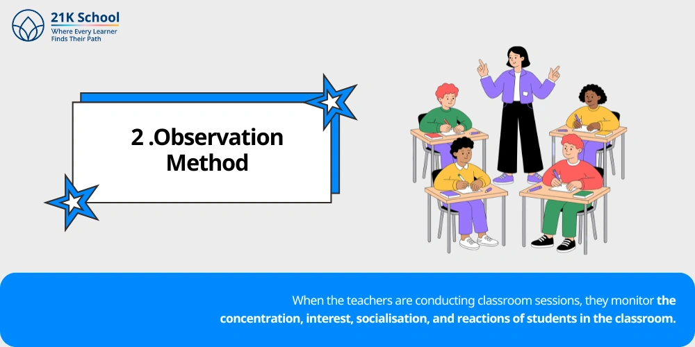 2 Observation Method